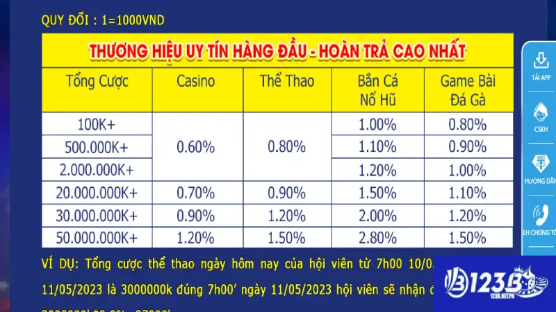 Nhận hoàn trả  2.8% 123B đơn giản
